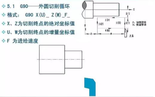 車銑復合數控加工